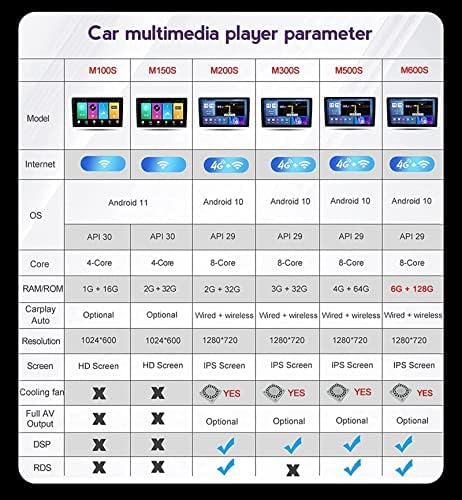 Android 10.0 Auto Stereo 2 DIN Rádio para H-Yu.ndai Solaris 2 2020-2021 Navegação GPS 9in Crega de toque MP5 Player Multimedia