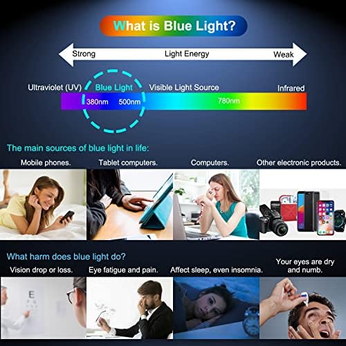 Lywhl [2 + 2 pacote] Para Samsung Galaxy S22 Protetor de tela de ultra privacidade [Suporte ID da impressão digital] Anti-azul Proteção para os olhos da luz anti-espuma anti-Glare Filme flexível + câmera Protetor de vidro Protetor