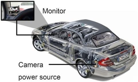 BW 4,3 polegadas TFT LCD Screen Monitor de carro ajustável para câmeras de backup de veículos Câmera CCTV e DVR do carro DVR