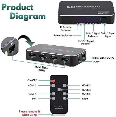 Switch HDMI HDR 4K, HDMI Switcher 5x1 5 pol.