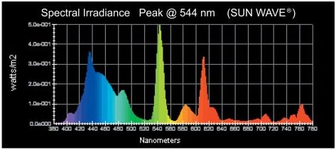 Ponto de onda 2 onda solar onda ho t-5 lâmpada de aquário universal de 24 watts