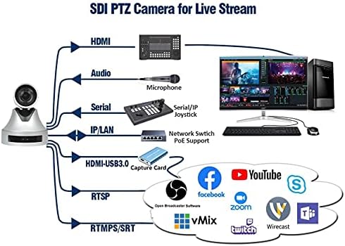 Câmera Haiweitech PTZ 1080p60 2,0 MP 12x Câmera de Zoom Cameras Câmeras SDI HDMI CVBS IP IP RS232 RS485 Entrada para videoconferência,