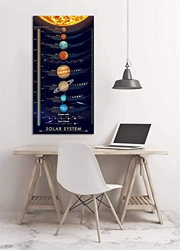 Windfirestore Solar System Space Print Poster Planetas Exteriores pintando crianças Educação astronômica Decoração de arte