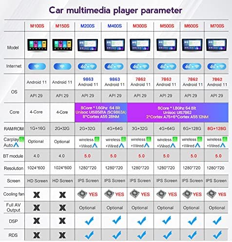 Double Din Android 11.0 Carro Estéreo Radio 9 '' Multimedia Player Head Unit for Toyota Sienna 2004-2010 com receptor