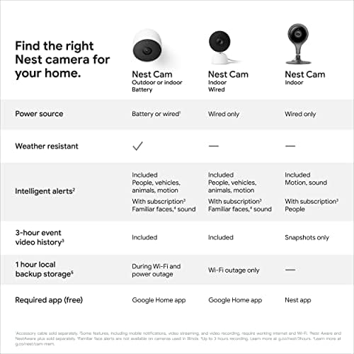 Google Nest Security Cam - 2ª geração - linho