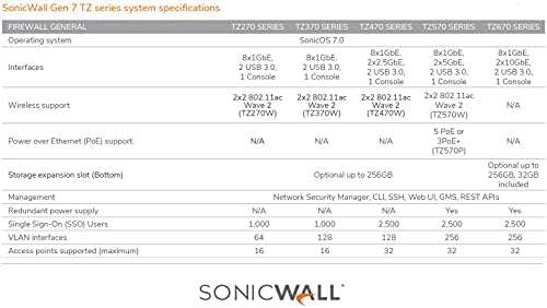 Sonicwall TZ370W Atualização Secure Wireless CA Secure Plus 3yr Ameation Edition