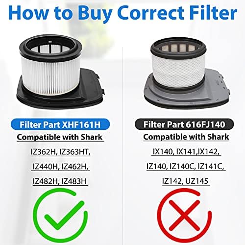 RONGJU IZ362H Filter Compatible with Shark IZ162H, IZ361H, IZ362H, IZ363HT, IZ440H, IZ441HBRN, IZ462H, IZ482H, IZ483H Upright Vacuum, Compare to Part XHF161H, 2 PACK HEPA Filter and 4 PACK Foam & 4 PACK Flet Filter Kit