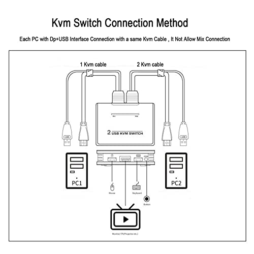 DisplayPort KVM Switch 2 Porta, Switch 4K 60Hz USB DP KVM para 2 computadores Compartilhe 1 Monitor, teclado e mouse, comutação de botão de fio, Switcher de seletor de porta de exibição de 2 polegadas de 1 ou 1,