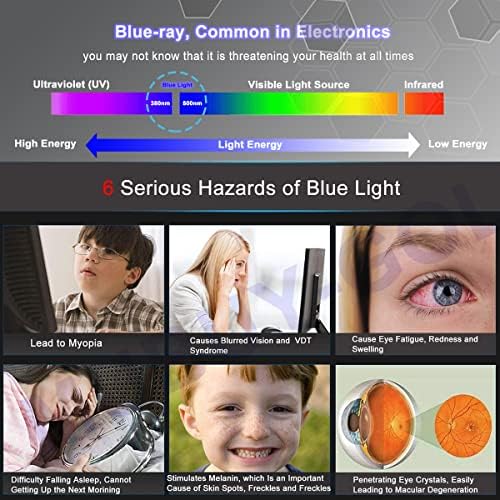 Blue Light Anti Glare Screen Protector para o padrão de 23,6 da área de trabalho ou monitor curvo 16: 9 Widescreen. Reduz a tensão ocular digital, ajude a dormir melhor