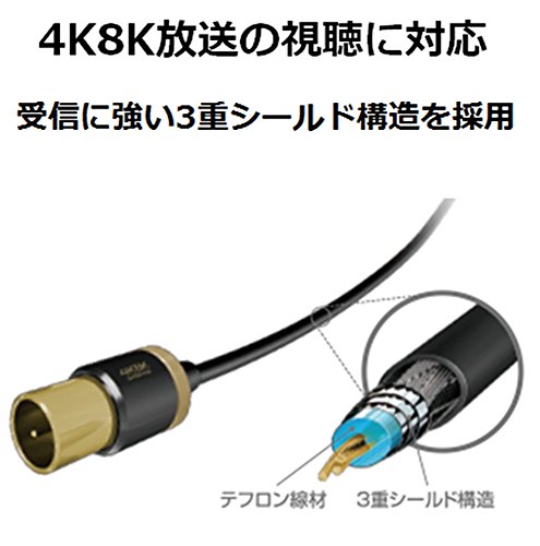 エレコム Elecom DH-ATD48K05BK Splitter de antena [4K 8K Compatível] Cabo integrado, cabo de alimentação de 2 terminais, comprimento