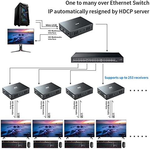 HD Av Extender, Loop Out HD Multimedia Interface KVM USB Extender 492ft 1 para muitos sobre Cat5e Cat6 Ethernet Cable