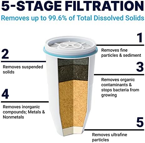 Filtro de água oficial de 5 estágios para substituição, certificado NSF para reduzir o chumbo, outros metais pesados ​​e PFOA/PFOs, 4-Pack e 12 xícaras de filtro de água de pó pronto