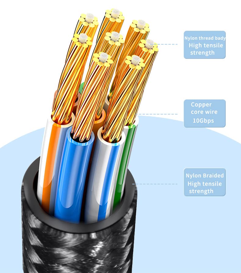 Juxinice 4pack Ultra-Slim Cat6 Series Patch Cables 0,6 pés curtos e de alta velocidade Cabo Ethernet od 0,12 polegada, RJ45 Internet