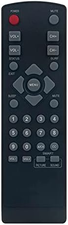 RC1112813/17 Replacement Remote Control Fit for Magnavox TV 20MS2331 20MS2331/17 14MS2331/17 13MT1533/17 13MT1431 27MS3404 13MT1532
