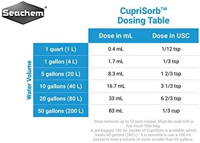 SEECHEM CUPRISORB 100ML