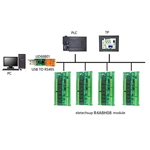 ELETECHSUP 24V 8DO 4DI 8AI RS485 MODULO MULTIFUNCIONAL RTU RTU Módulo de relé PLC IO Conselho de expansão 4-20MA 0-10V Coletor de tensão