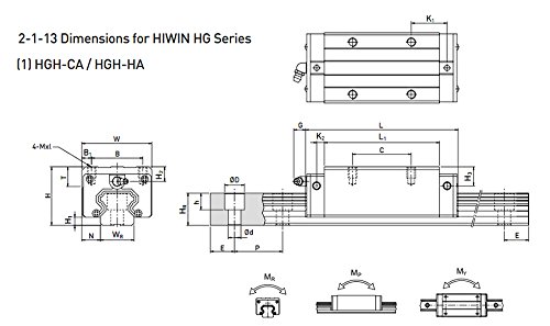 Guia linear de precisão FBT BRH15 LG15 L1500MM MAR