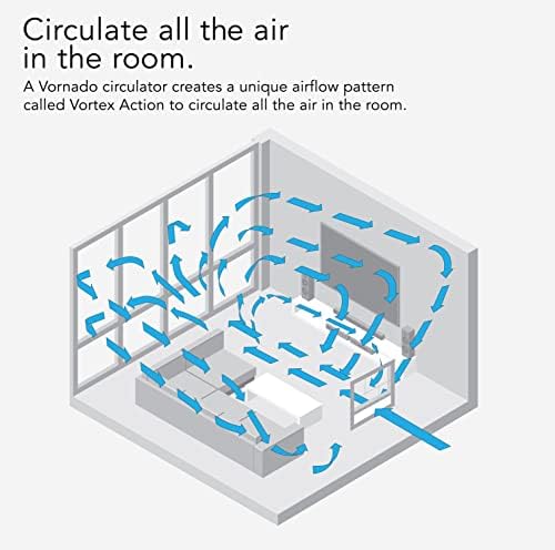 O ventilador da janela de popa de popa de Vornado funciona com Alexa, 4 velocidades, modo de escape reversível,