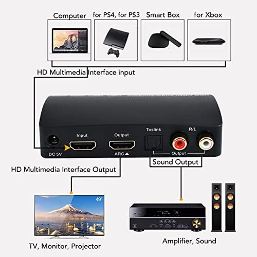 Interface de mídia HD Bluetooth Transmissor HD Interface Extrator 4K 60Hz RCA HDR para TV