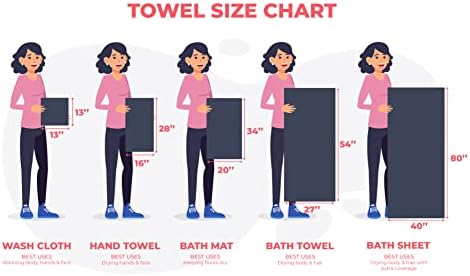 Conjunto de toalhas de monograma, qualidade de hotel e spa, super macio, altamente absorvente, conjuntos de banheiro, conjunto de toalhas de 6 peças de algodão algodão, inclui 2 toalhas de banho, 2 toalhas de mão, 2 panos, brancos