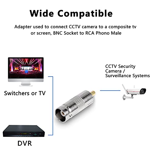 Gelrhonr BNC para RCA Adaptador, BNC fêmea para RCA Conector Coaxial masculino para aplicativos de vídeo de 75 ohm, vídeo CCTV, VCC, TV-5pcs