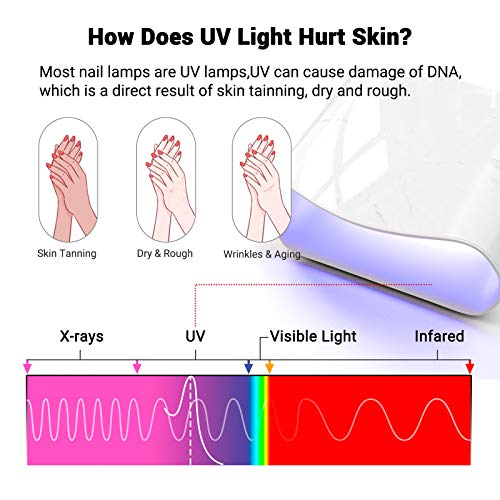Melodysusie UV Luva para lâmpada de unhas em gel, luvas de proteção UPF50+ UV para manicures
