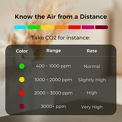 Qingping Air Monitor Lite, Apple HomeKit compatível com o medidor de qualidade do ar interno Wi-Fi detecta o CO2 em casa,