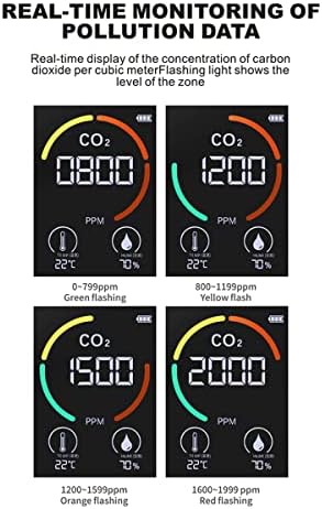 Monitor de qualidade do ar, Geevorks Co2 Detector TVoc Temperatura e umidade com tela LCD, Detector de Dióxido de Carbono 400-5000ppm para Escola de Carro