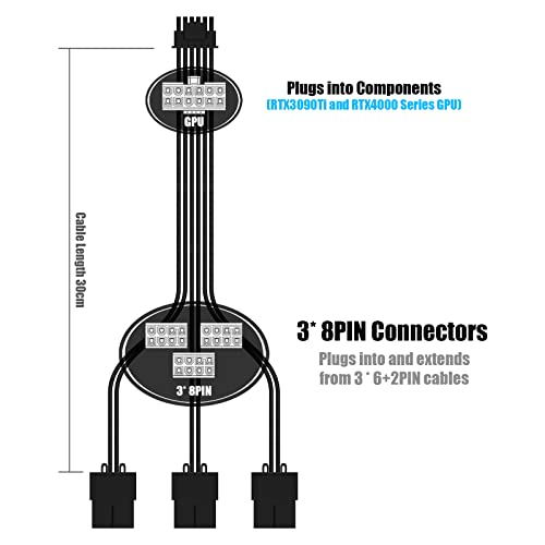 ABNO1 RTX 3090TI 16pin a 3x8pin PCI-E/1x24pin/2x8pin EPS/Kit de extensão de cabo com mangas Kit de 30cm com pentes de cabo,