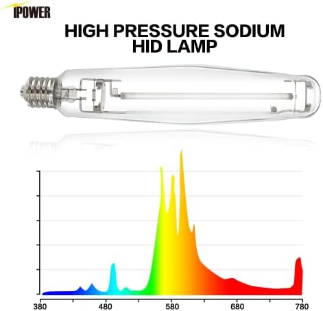 IPOWER 1000W Pressão HPS de sódio Culture lâmpada, alto par aprimorado Espectros vermelhos e laranja, CCT 2100K, 6 pacote