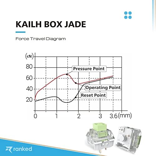 Classificados Kailh Box Key Switches para teclados de jogos mecânicos | Placa montada