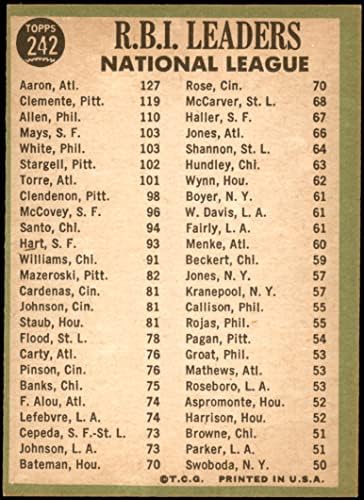 1967 Topps # 242 líderes do NL RBI Hank Aaron/Rich Allen/Roberto Clemente Braves/Pirates/Phillies Ex/Mt Braves/Pirates/Phillies
