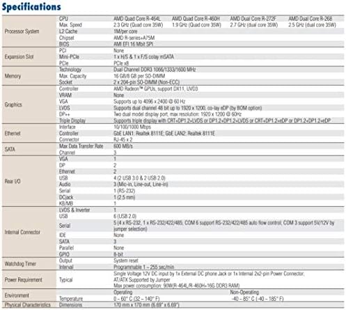 Mobile AMD R-Series Quad Core/Dual Core Mini-ITX com VGA/LVDS/HDMI/DP/EDP, 6COM e LAN Dual