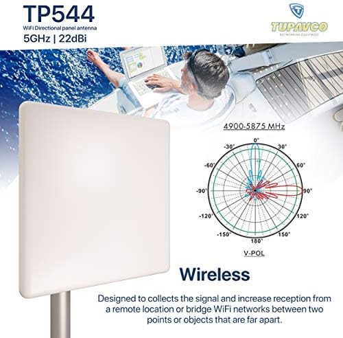 Tupavco TP544 Painel Wi-Fi Antena Outdoor Direcional Rede Sem fio Sinal Sinal de Alto Gain de Alto Gain Faixa de Longa Distância