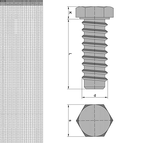 Mromax M8 parafuso hexadecimal m8-1.25 x 120 mm parafusos de parafuso de cabeça de cabeça de cabeça de aço de carbono parafusos