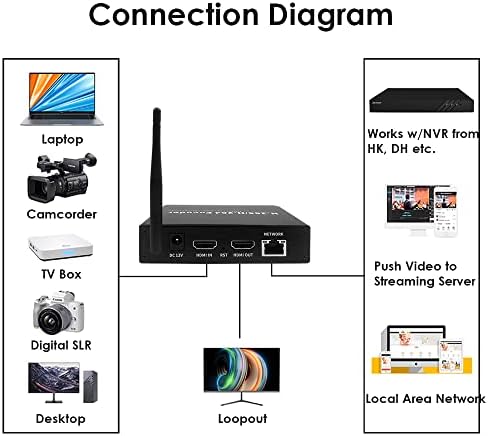 Exvist H.265 1080p 60fps wi -fi hdmi codificador de vídeo hdmi, suporta hls rtmp rtsp srt udp, compatível com onvif/hikvision,