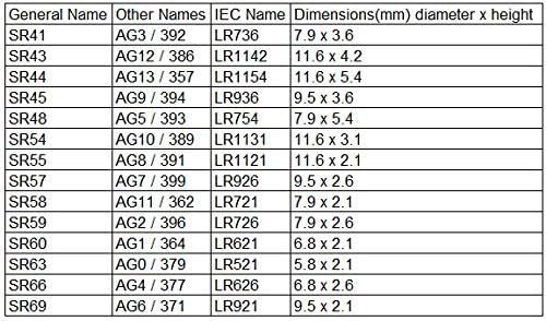 20 PCS Card AG5 393 LR48 G5 SR754 309 G5 1.5 Bateria alcalina com cupom SHL LLC