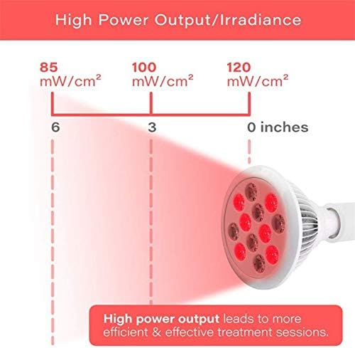 Lâmpada de lâmpada VZDSDDEF 850NM RED RED 24W LUZ LED LED 660NM Lâmpada de luz de beleza CGF920