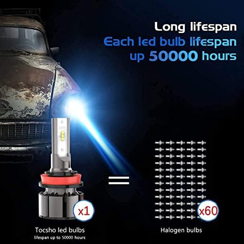 Tocho H11/H8/H9 Bulbos de cabeça LED 14000lm 500% BRIME