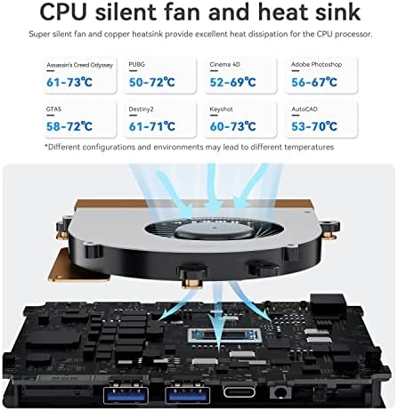 Mini PC Beelink, AMD Ryzen 5 6600H, Mini Computador 16 GB DDR5 RAM/500GB M.2 PCIE 4.0 2280 GRAPHICS SSD 6 CORE 1900 MHz BT5.2/WIFI6/HDMI+DP+USB4, Suporte 2,5