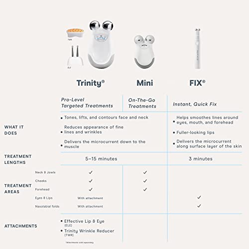 NUFace Fix Kit de partida - dispositivo de microcorrente de suavização de linha com soro facial, 0,5 fl oz