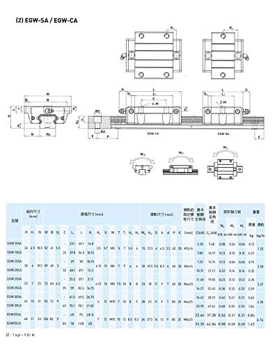 Mssoomm 15mm EGW15 Kit de trilho linear quadrado CNC 2PCs EGW15-51,18 polegadas / 1300mm +4pcs EGW15 - Bloco de deslizamento de carruagem de CA para impressora 3D e projeto DIY
