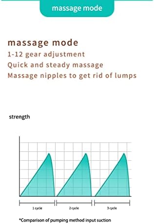 Bomba de mama vestível, bomba de mama sem tubo sem ar, bomba de mama portátil elétrica, tudo em uma bomba de mama de baixo