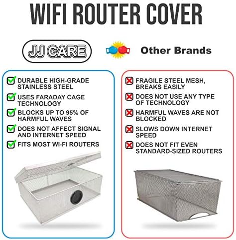 JJ Care [Tampa do roteador Wi -Fi atualizada, guarda da EMF, bloqueia até 95% das ondas EMF RF, 12 ”x 9” x 3 ”, cobertura de WiFi EMF, cobertura de radiação WiFi, Escudo de Proteção do EMF e Fit - Silver - Silver