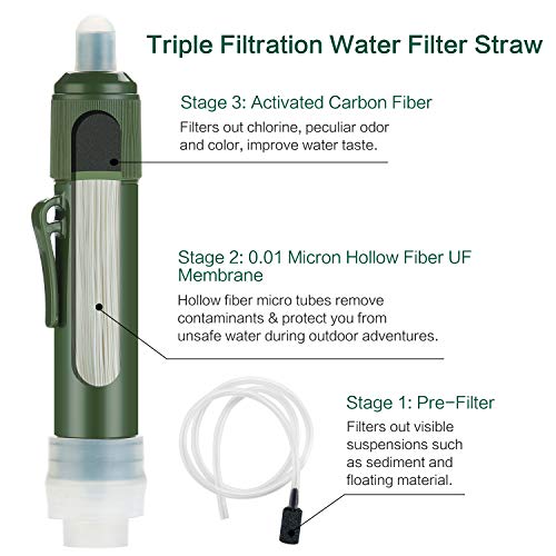 FSO-TFC Filtro de água pessoal Mini equipamento de sobrevivência de purificador de água para caminhadas, camping, viagens e preparação para emergências