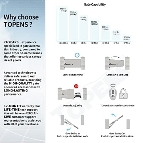 Topens AT12131 Single Swing Gate Opering Motor de portão automática pesada para portões de giro único até 18 pés,