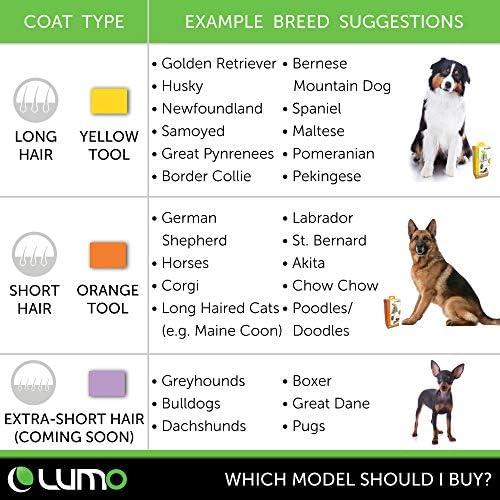 LUMO: All-in-One Auto-limpeza Pro Quality Helfing Tool para animais de estimação de cabelos curtos