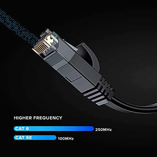CABO CAT 6 Ethernet 1 ft - com um cabo de patch de alta velocidade e rede de alta velocidade de design e rede, conectores RJ45 - [1ft / preto / 10 pacote] - Perfeito para jogos, streaming e muito mais!