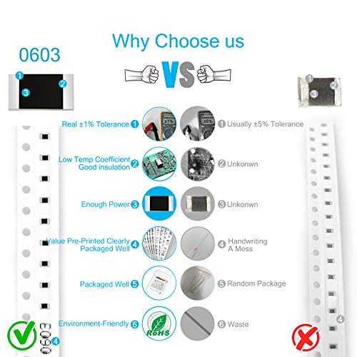 Chanzon 1200pcs 0603 Kit de resistor SMD 0-10m Ω ohm 60 Valores 1/10W 0,1W ± 1% Tolerância FILM