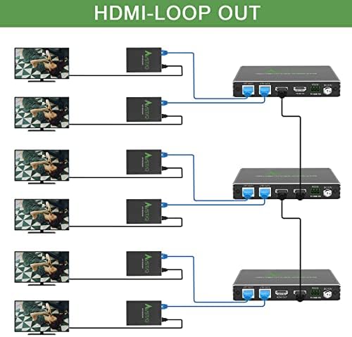 4K@60Hz HDMI Extender Splitter 1 em 2 em 2 out sobre Cat5e/6 Ethernet até 165ft/50m, 4k 60Hz. HDCP2.2, POE, EDID Management, 5.1/7.1ch, remoto de duas vias, loop local, escala para baixo